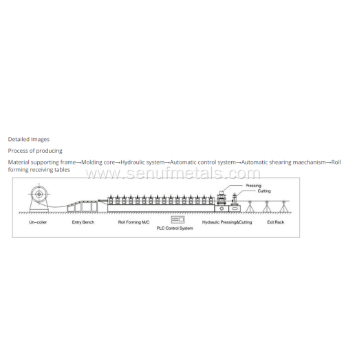 Single layer Line trapezoidal roll forming machine